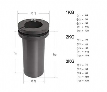 Graphite Crucible for Melting Gold/Silver